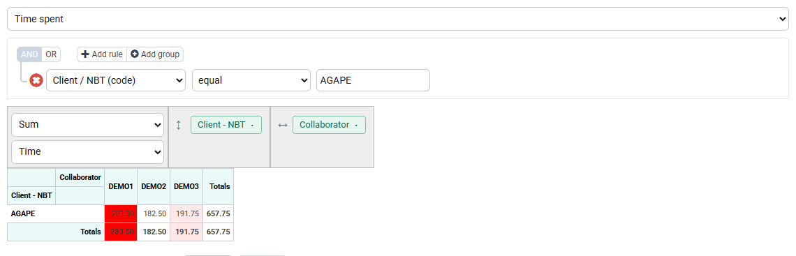 Tempolia pivot table of actual time by matter and employee