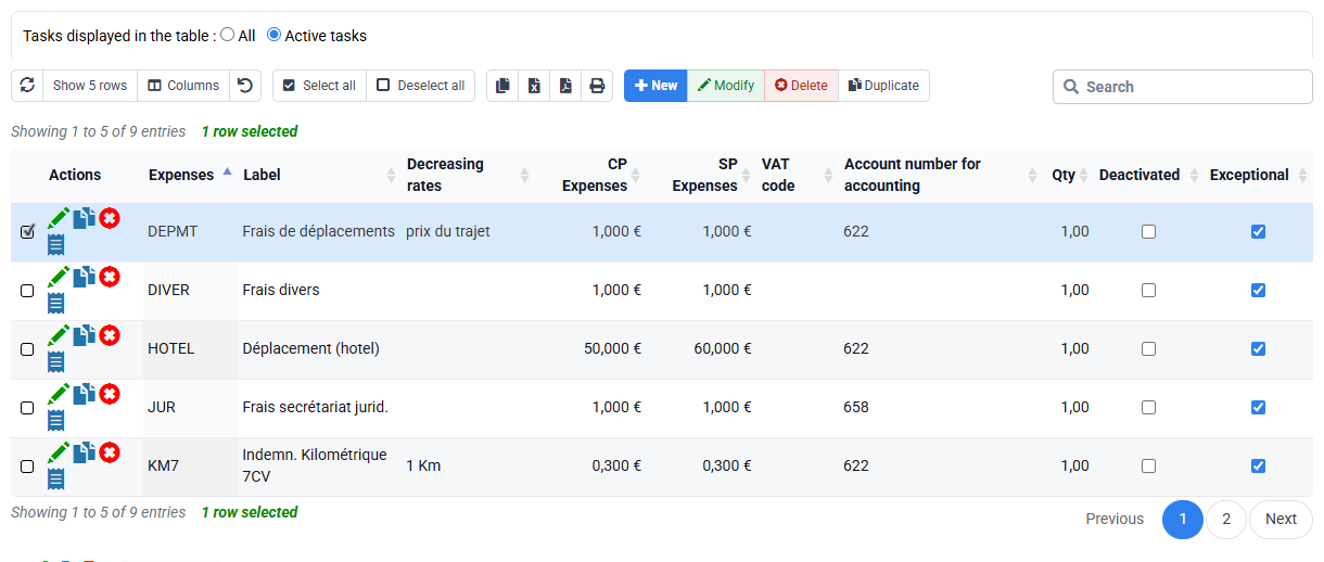 Current expense-code catalogue showing DEPMT, DIVER, HOTEL, JUR and KM7