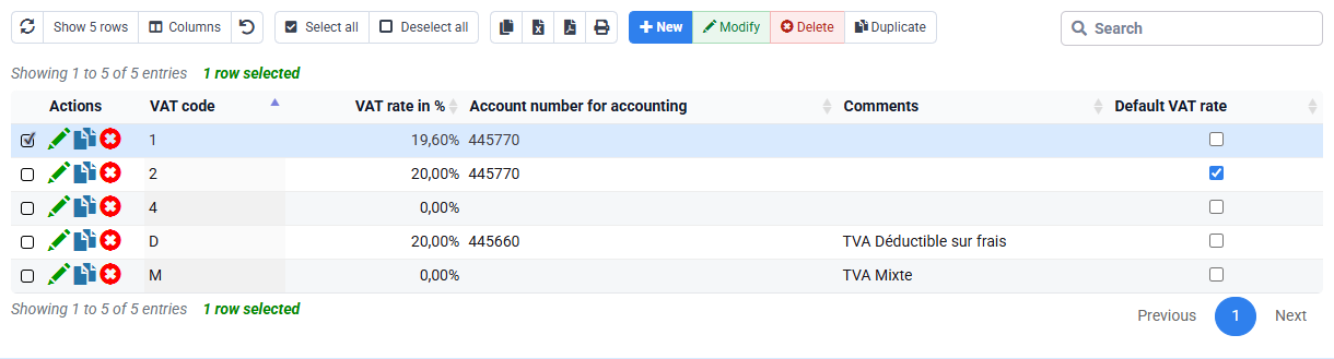 Current VAT catalogue showing codes 1, 2, 4, D and M, including code 2 at 20 percent