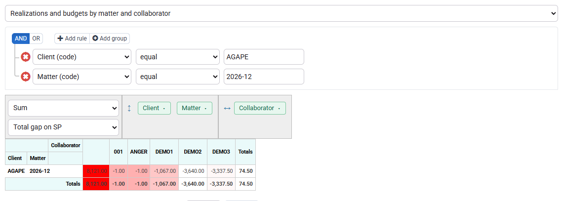 Populated pivot filtered to the selected customer, matter and period