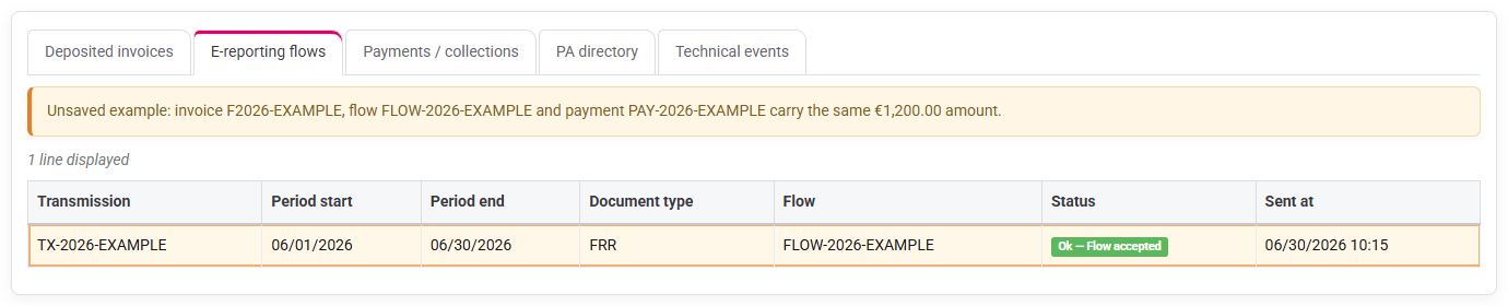 eReporting history filtered by company and period