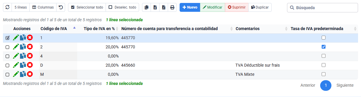 Referencia de códigos de IVA para el control fiscal
