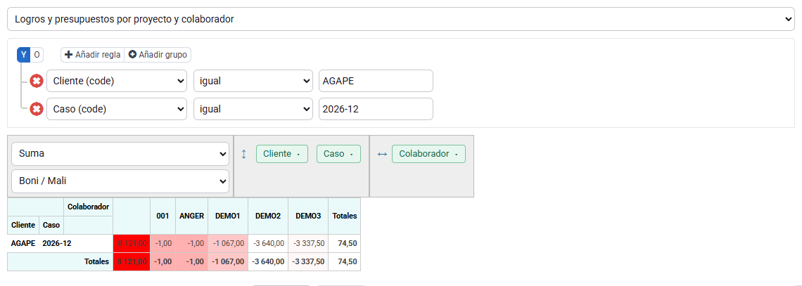 Tabla dinámica filtrada por el cliente, expediente y periodo seleccionados