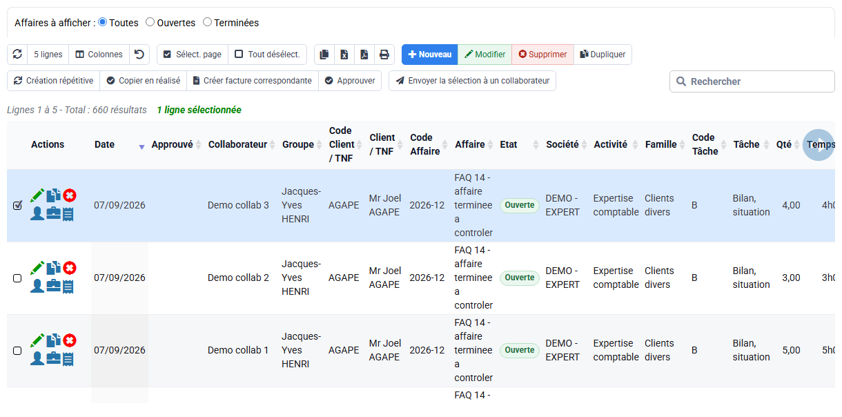 Budgets de temps par phase et collaborateur