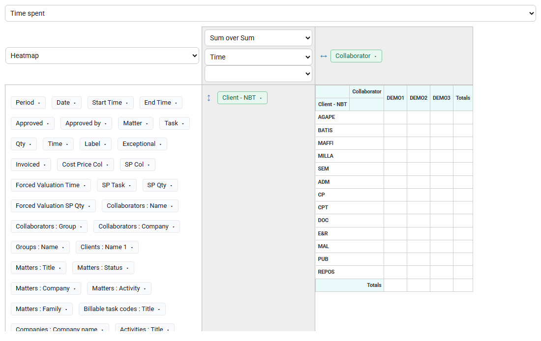 Tempolia report used to analyse controlled business data