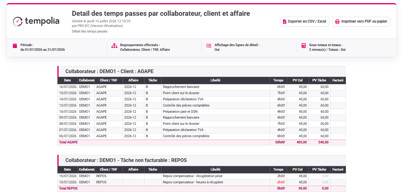 Rapport Tempolia permettant d’analyser des données de gestion contrôlées