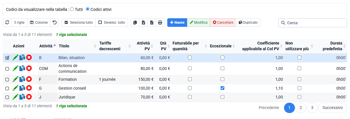 Riferimento delle attività fatturabili