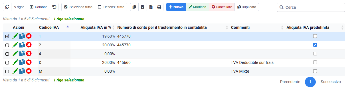 Riferimento dei codici IVA per il controllo fiscale